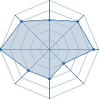 Potentiel de architectasum � l'Ar�ne #16