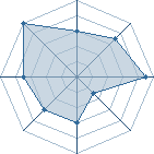 Potentiel de hidan_43 � l'Ar�ne #16