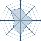 Potentiel de kakashi78 � l'Ar�ne #16