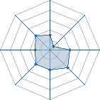 Potentiel de florinounours � l'Ar�ne #16