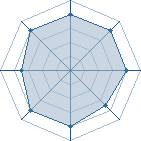 Potentiel de dodoma � l'Ar�ne #16