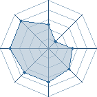 Potentiel de zigui � l'Ar�ne #16