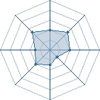 Potentiel de lucifer01 � l'Ar�ne #16