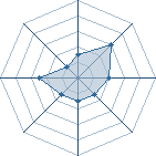 Potentiel de wakonami � l'Ar�ne #16