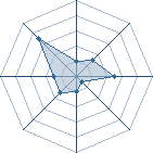 Potentiel de le ninga � l'Ar�ne #16