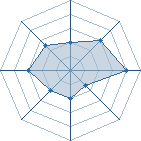 Potentiel de MUchiwa � l'Ar�ne #16