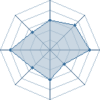 Potentiel de Nawamaki � l'Ar�ne #16