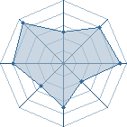 Potentiel de chidori13 � l'Ar�ne #16