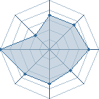 Potentiel de Baka Kitsune � l'Ar�ne #16