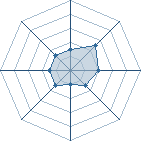 Potentiel de Madara Lune � l'Ar�ne #16