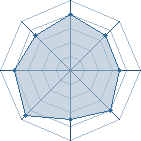 Potentiel de Kisame chan � l'Ar�ne #16