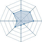 Potentiel de perfide grimm � l'Ar�ne #16