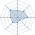 Potentiel de Miikuu � l'Ar�ne #16