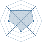 Potentiel de Kaze95 � l'Ar�ne #16