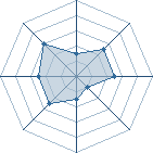 Potentiel de kazoya � l'Ar�ne #16