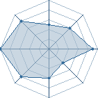 Potentiel de sasu99 � l'Ar�ne #16