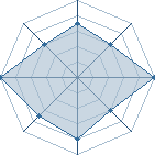 Potentiel de kasuka uchiha � l'Ar�ne #16