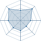 Potentiel de neji sama � l'Ar�ne #16