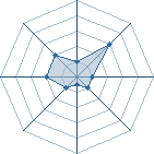 Potentiel de Teostra � l'Ar�ne #16