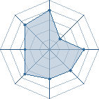 Potentiel de artemis076 � l'Ar�ne #16