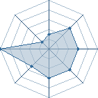 Potentiel de mandara59 � l'Ar�ne #16