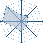 Potentiel de -Ero San- � l'Ar�ne #16