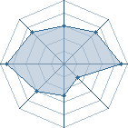 Potentiel de Pain-63 � l'Ar�ne #16