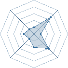 Potentiel de belgarion � l'Ar�ne #16