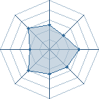 Potentiel de yh � l'Ar�ne #16