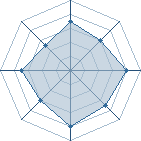 Potentiel de Kirua_Hisoka � l'Ar�ne #16