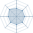 Potentiel de gaara68 � l'Ar�ne #16