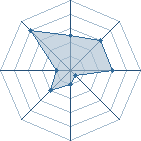 Potentiel de itachi01 � l'Ar�ne #16