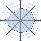 Potentiel de kiba&Iuml; � l'Ar�ne #16