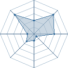 Potentiel de edwardelric28 � l'Ar�ne #16