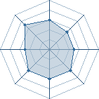 Potentiel de Yomi � l'Ar�ne #16