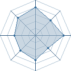 Potentiel de mimimitose � l'Ar�ne #16