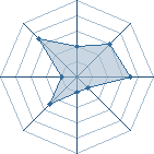 Potentiel de celwil � l'Ar�ne #16