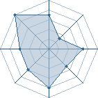 Potentiel de mister killer � l'Ar�ne #16