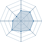 Potentiel de saffrou � l'Ar�ne #16