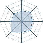 Potentiel de Pesyvu � l'Ar�ne #16