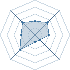 Potentiel de Yan Master � l'Ar�ne #16