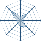 Potentiel de Tidus � l'Ar�ne #16