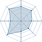 Potentiel de Hellscream42 � l'Ar�ne #16