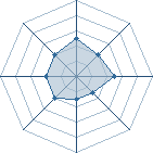 Potentiel de sasuke_@ � l'Ar�ne #16