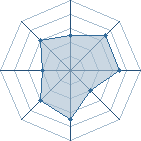 Potentiel de Godhell � l'Ar�ne #16