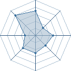 Potentiel de kyuga � l'Ar�ne #16