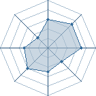 Potentiel de christopher10 � l'Ar�ne #16