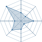 Potentiel de Dragonrise � l'Ar�ne #16