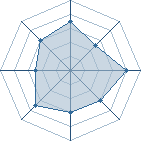 Potentiel de kev95 � l'Ar�ne #16