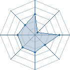 Potentiel de ViVe_NaRuTo � l'Ar�ne #16